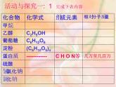 人教版初中化学九下12.3 有机合成材料 课件  (1)