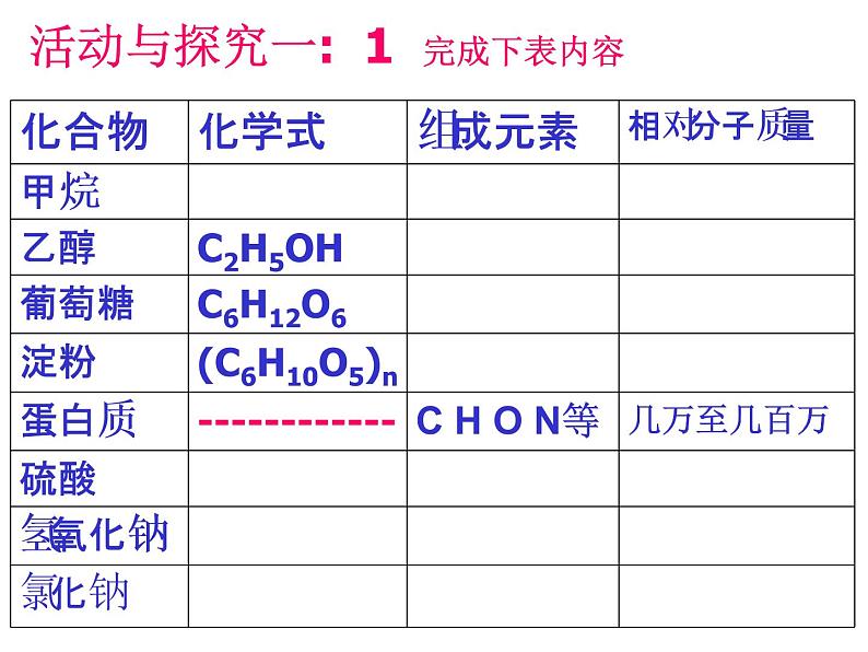 人教版初中化学九下12.3 有机合成材料 课件  (5)第2页