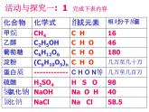 人教版初中化学九下12.3 有机合成材料 课件  (5)