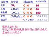 人教版初中化学九下12.3 有机合成材料 课件  (5)