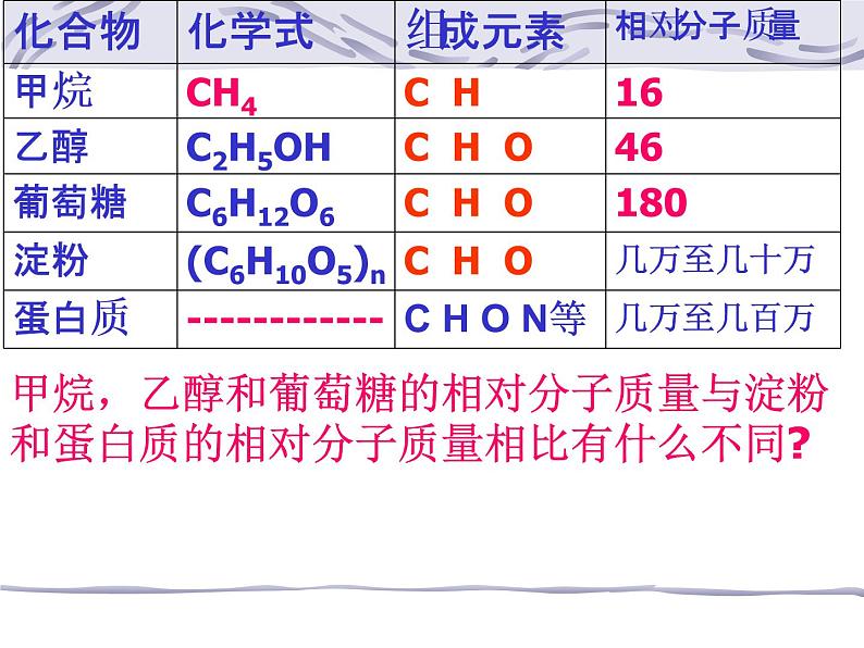 人教版初中化学九下12.3 有机合成材料 课件  (5)第6页