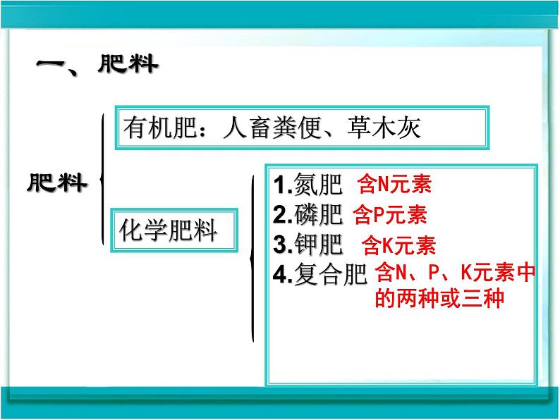 人教版初中化学九下11.2 化学肥料 课件03