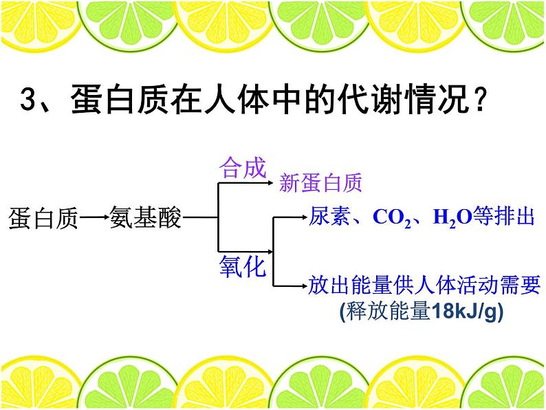 人教版初中化学九下12.1 人类重要的营养物质 课件  (2)第6页