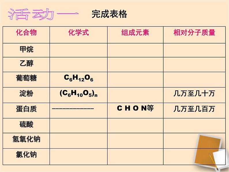 人教版初中化学九下12.3 有机合成材料 课件   (1)03