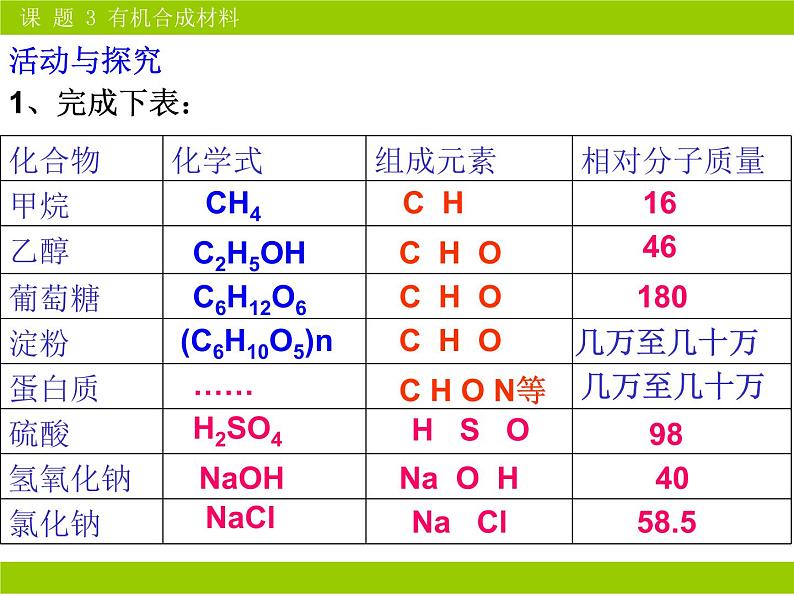 人教版初中化学九下12.3 有机合成材料 课件  (2)02