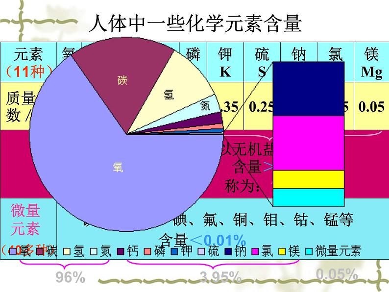 人教版初中化学九下12.2 化学元素与人体健康 课件06