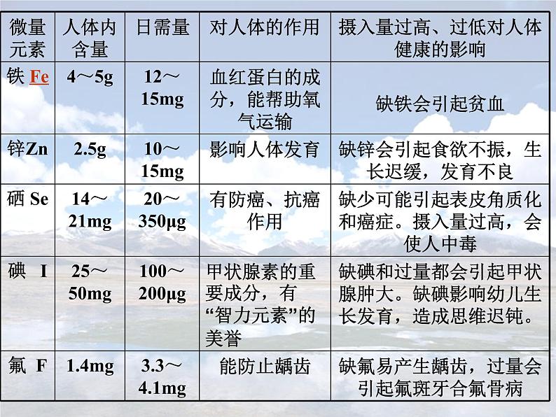 人教版初中化学九下12.2 化学元素与人体健康 课件 (2)第6页