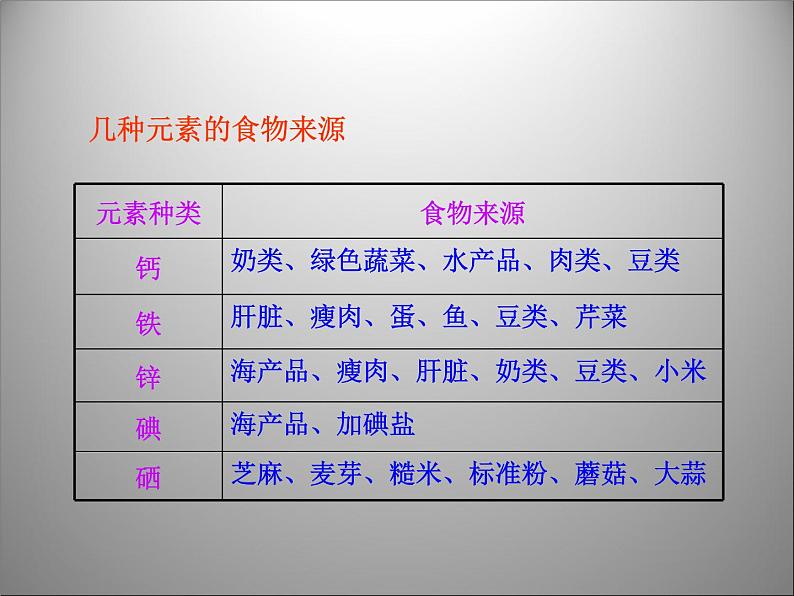 人教版初中化学九下12.2 化学元素与人体健康 课件 (2)第7页