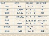 人教版初中化学九下12.3 有机合成材料 课件  (6)