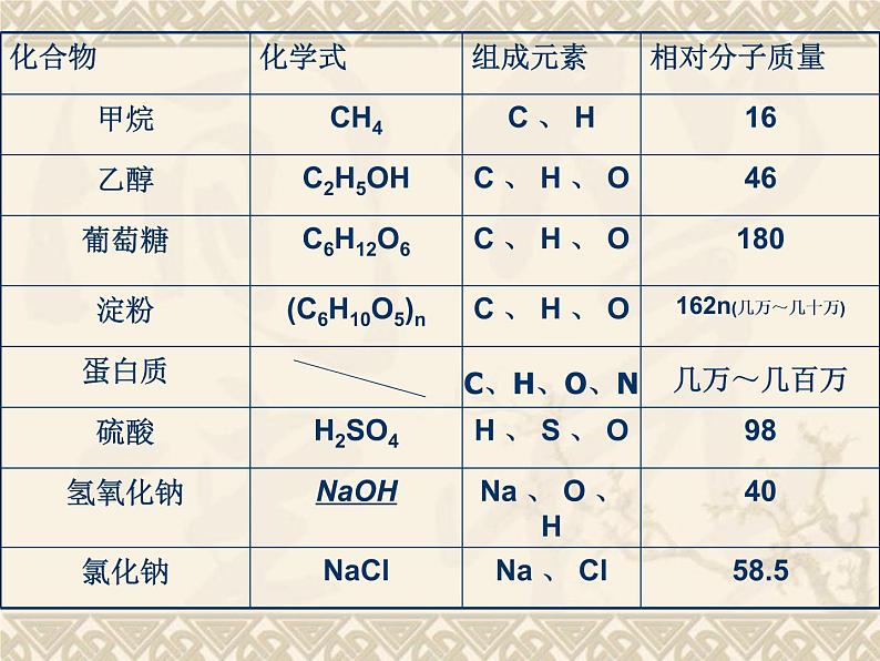 人教版初中化学九下12.3 有机合成材料 课件  (6)04