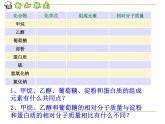 人教版初中化学九下12.3 有机合成材料 课件