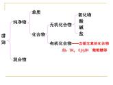 人教版初中化学九下12.3 有机合成材料 课件