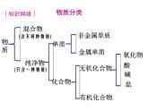 人教版初中化学九下12.3 有机合成材料 课件   (3)