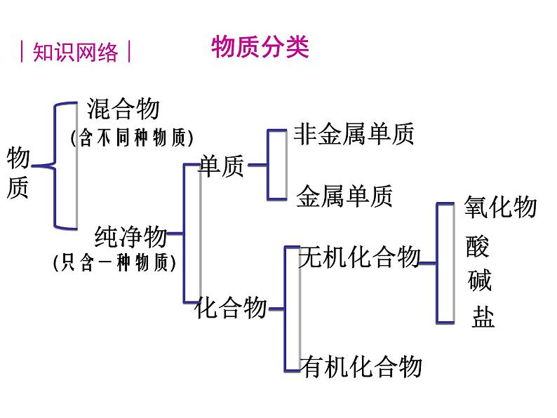 人教版初中化学九下12.3 有机合成材料 课件   (3)01