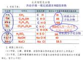 人教版初中化学九下12.3 有机合成材料 课件   (3)