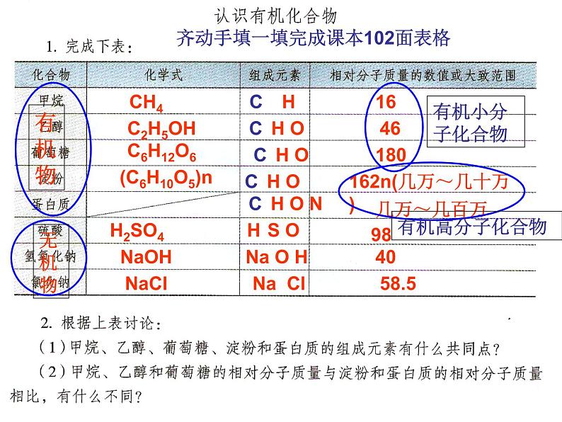 人教版初中化学九下12.3 有机合成材料 课件   (3)04