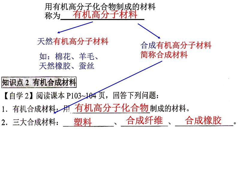 人教版初中化学九下12.3 有机合成材料 课件   (3)07