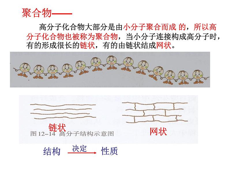 人教版初中化学九下12.3 有机合成材料 课件   (3)08