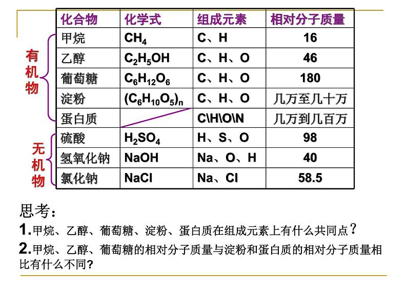 人教版初中化学九下12.3 有机合成材料 课件  (3)04