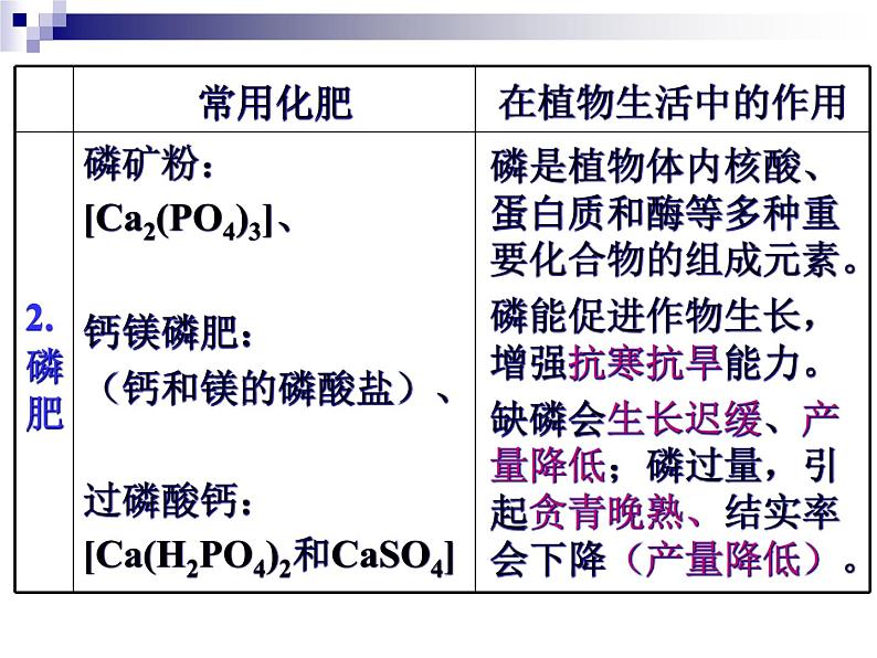 人教版初中化学九下11.2 化学肥料 第一课时 课件08