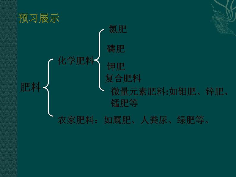 人教版初中化学九下11.2 化学肥料 课件  (2)05