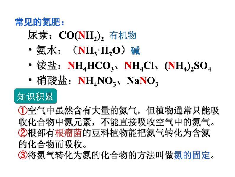人教版初中化学九下11.2 化学肥料 课件   (3)07