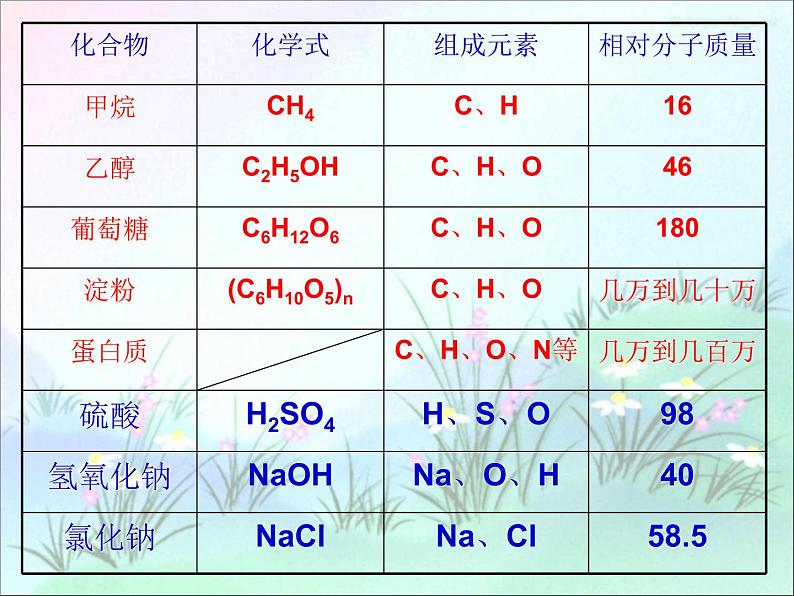 人教版初中化学九下12.3 有机合成材料 课件07