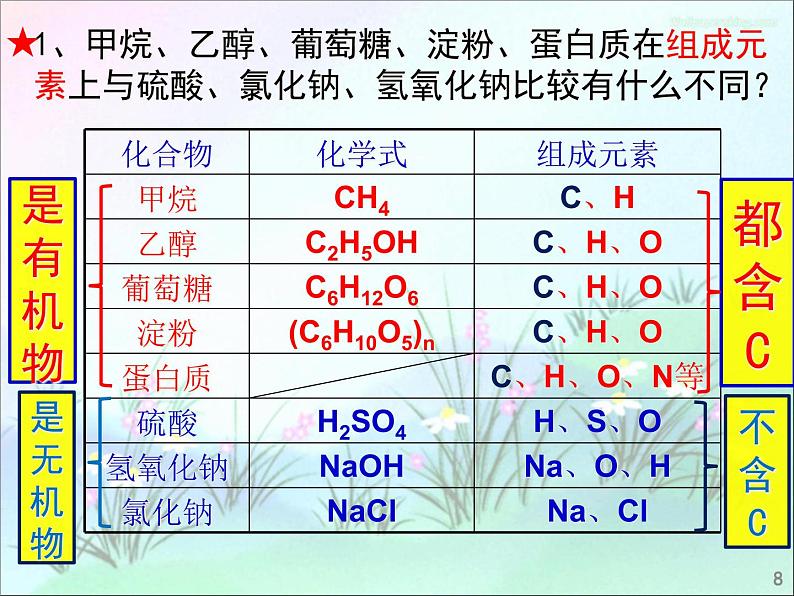 人教版初中化学九下12.3 有机合成材料 课件08