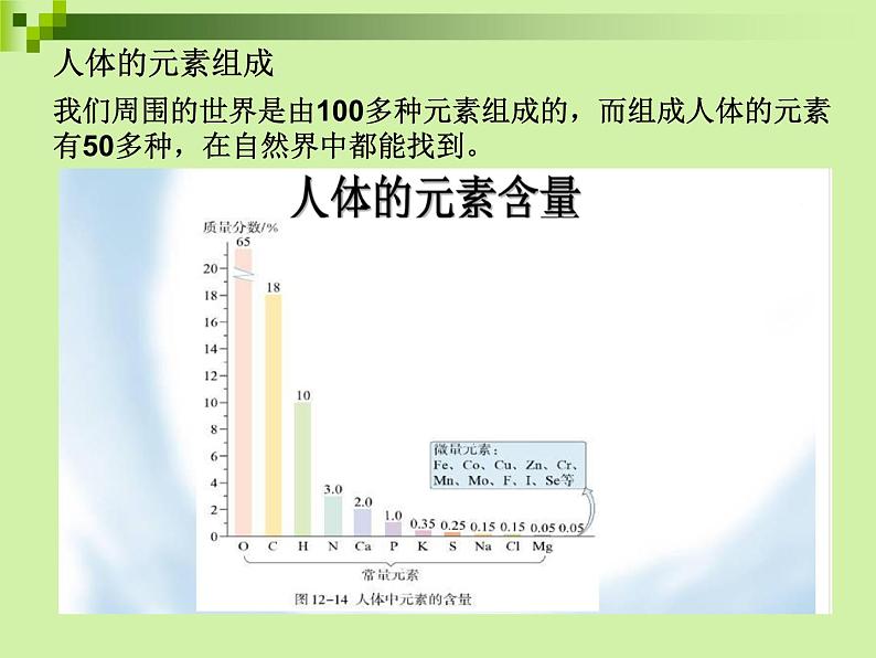 人教版初中化学九下12.2 化学元素与人体健康 课件 (1)第3页