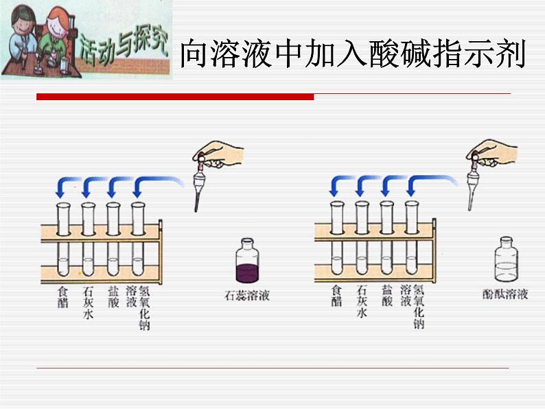 人教版初中化学九下10.1 常见的酸和碱 课件05