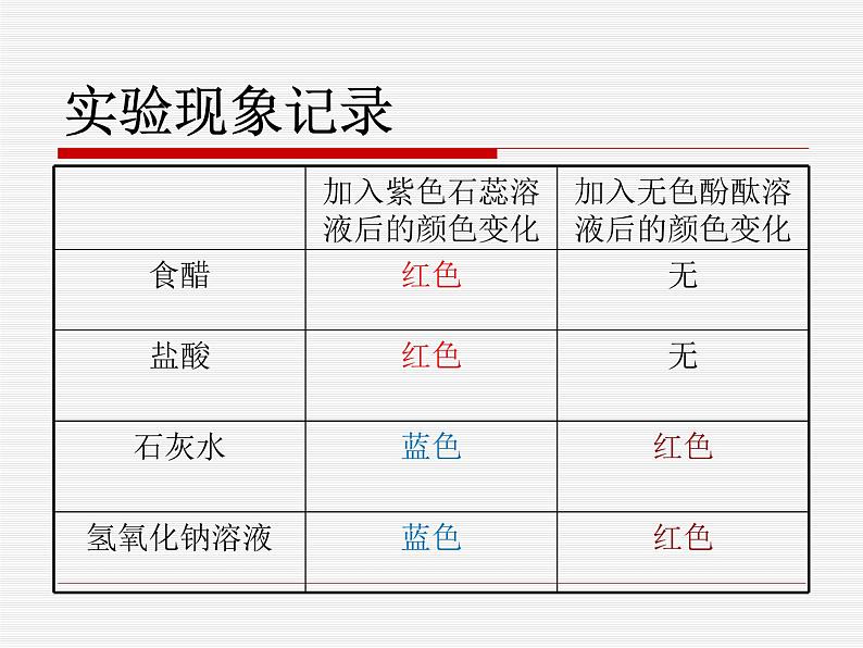 人教版初中化学九下10.1 常见的酸和碱 课件07