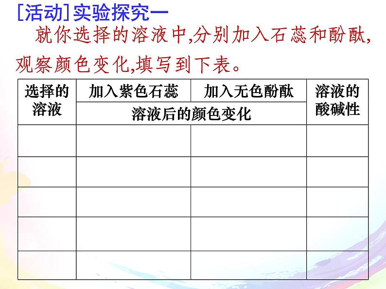 人教版化学九年级 第十单元  实验活动7  溶液酸碱性的检验   课件04