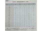 人教版初中化学九下复习课：部分酸碱盐的溶解性 课件