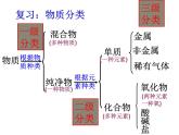 人教版初中化学九下复习课：部分酸碱盐的溶解性 课件