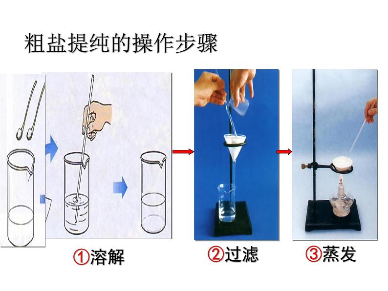 人教版化学九年级 第十一单元  实验活动8  粗盐中难溶性杂质的去除   课件 (1)05