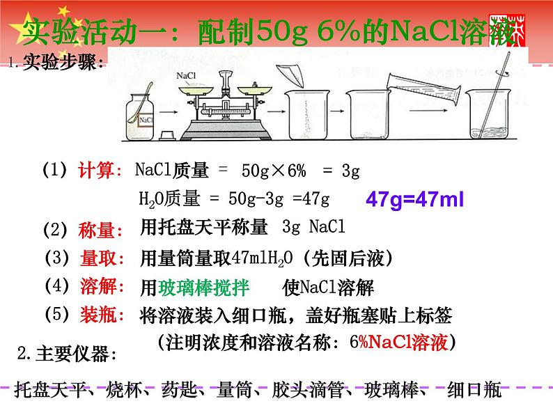 人教版化学九年级下册 第九单元  实验活动5　一定溶质质量分数氯化钠溶液的配制   课件05