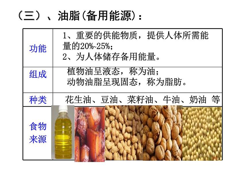 人教版化学九下第12章《化学与生活》复习课件07