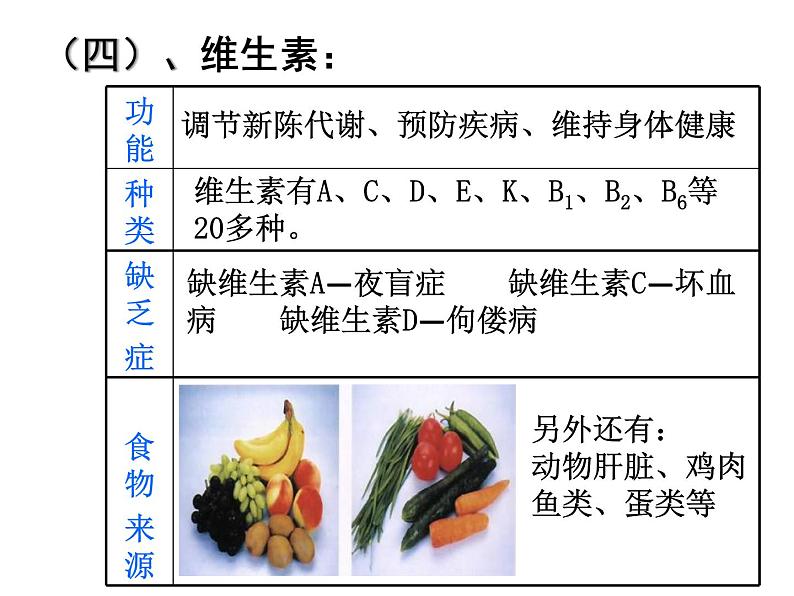 人教版化学九下第12章《化学与生活》复习课件08