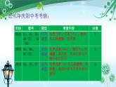 人教版化学九下第12章《化学与生活》复习教学课件