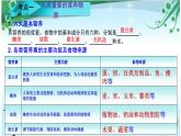 人教版化学九下第12章《化学与生活》复习教学课件