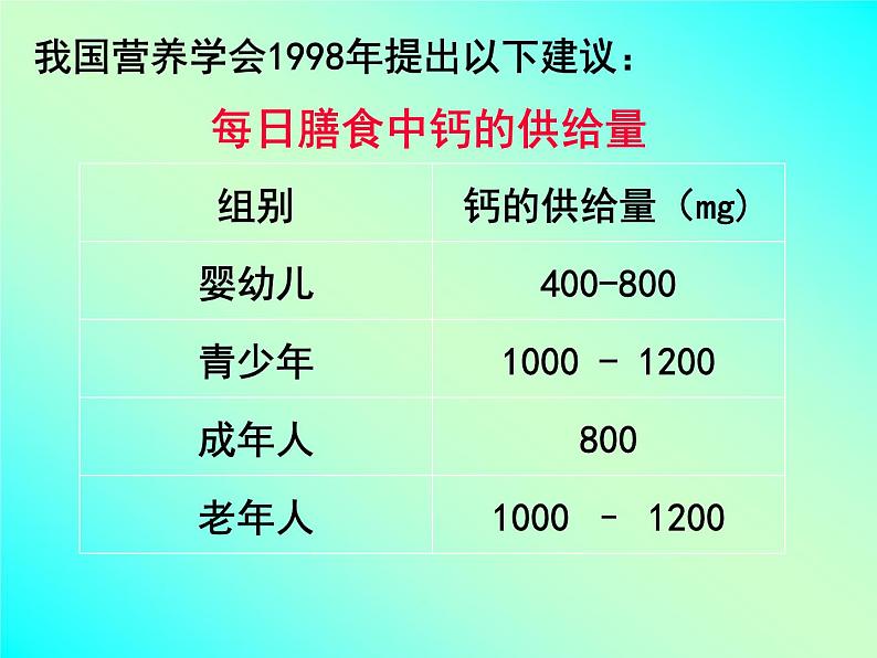 人教版九年级化学12.2化学元素与人体健康课件06