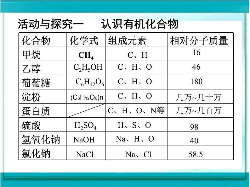 人教版九年级化学下第十二元化学与生活课题三有机合成材料课件02