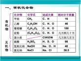 人教版九年级化学下第十二元化学与生活课题三有机合成材料课件