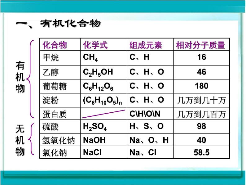 人教版九年级化学下第十二元化学与生活课题三有机合成材料课件04