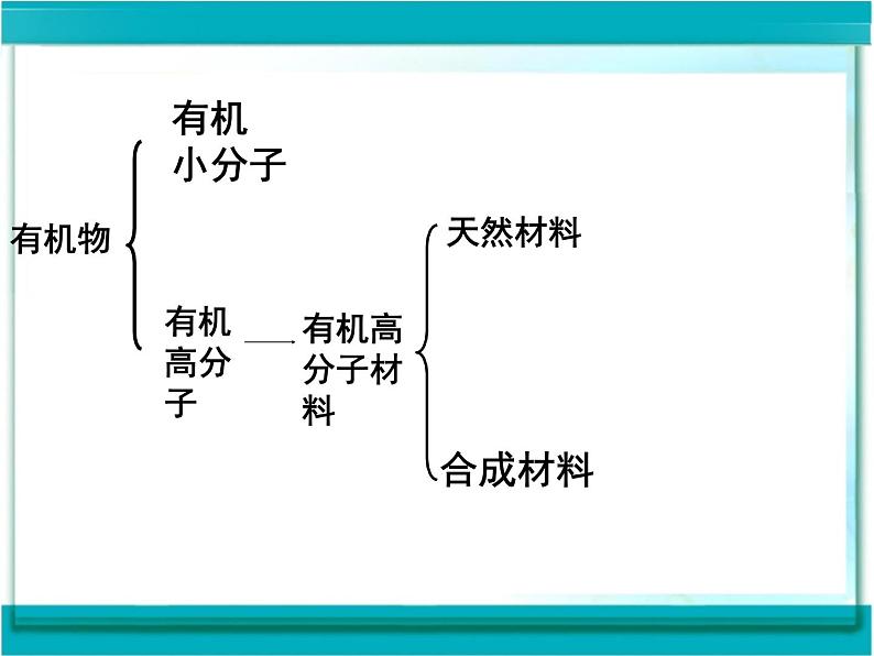 人教版九年级化学下第十二元化学与生活课题三有机合成材料课件07