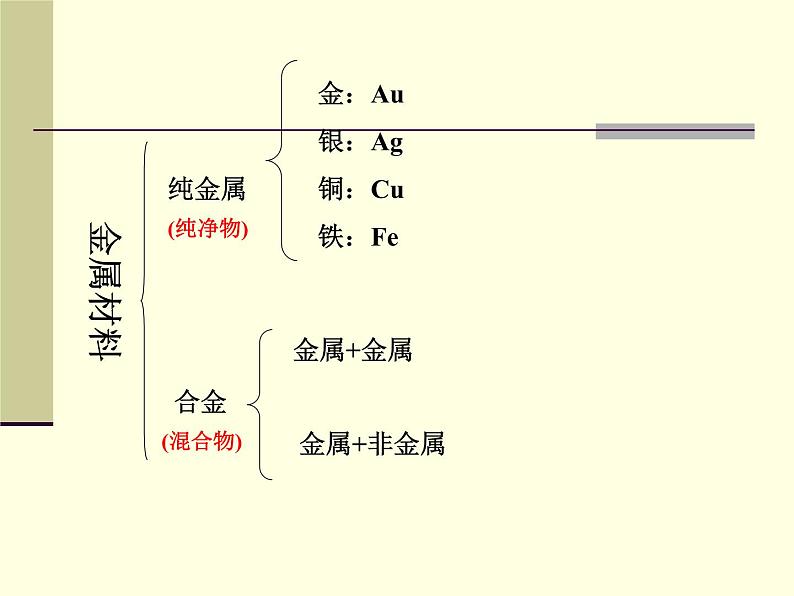 人教版九年级化学第八单元课题1 金属材料 课件02