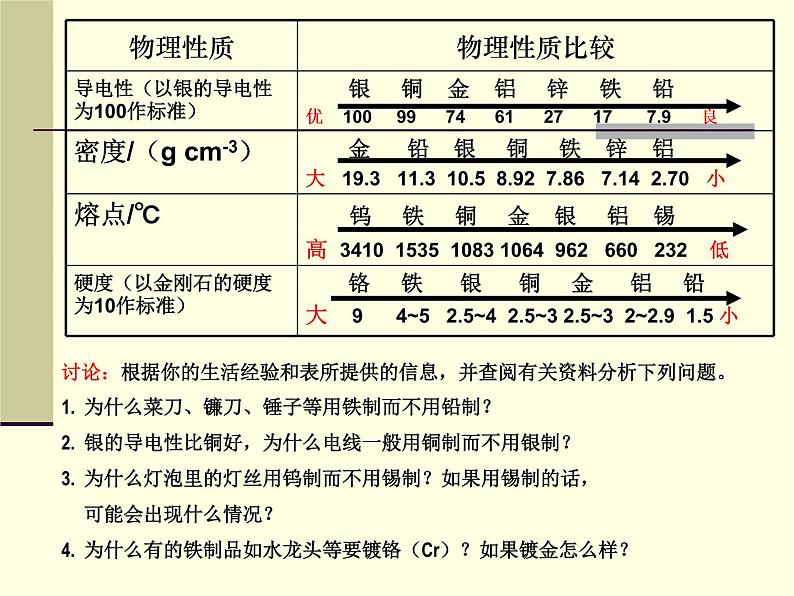 人教版九年级化学第八单元课题1 金属材料 课件05