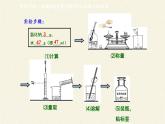 人教版九年级下册 化学 课件 实验活动5　一定溶质质量分数的氯化钠溶液的配制1