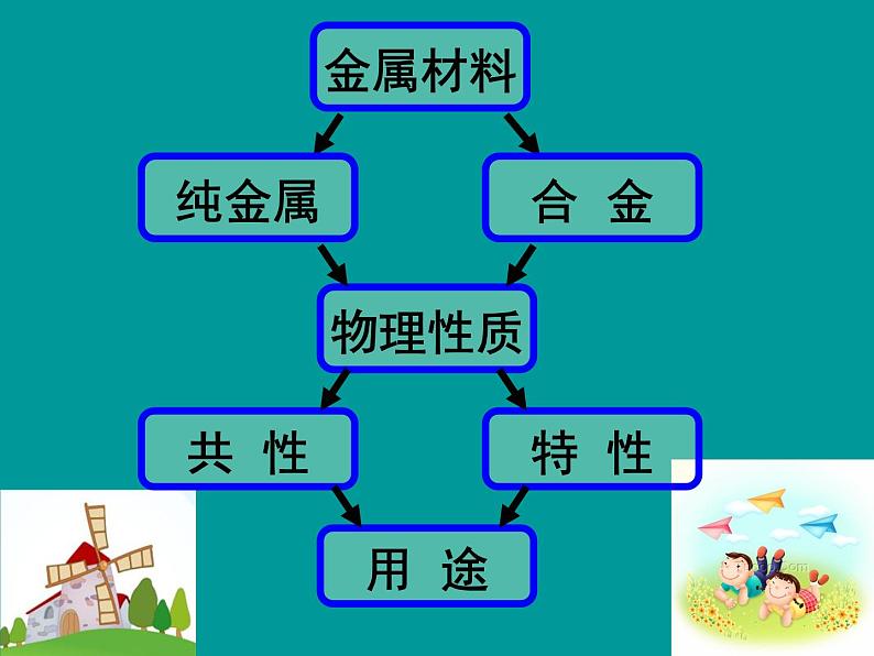 人教版化学九年级下册第八单元实验活动 金属的物理性质和某些化学性质 （课件（23张PPT）+素材）(4份打包)06