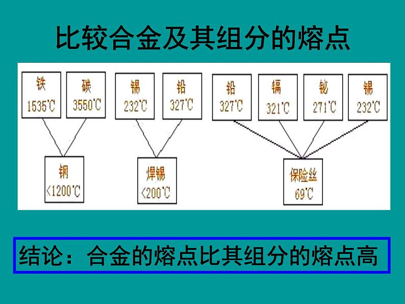 人教版化学九年级下册第八单元实验活动 金属的物理性质和某些化学性质 （课件（23张PPT）+素材）(4份打包)08